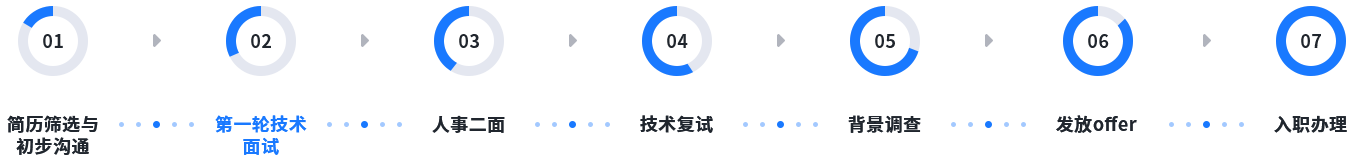 雅拓